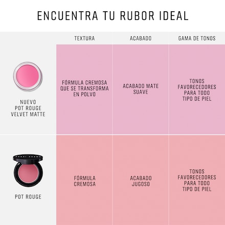 Pot Rouge Velvet Matte